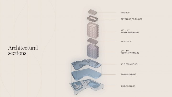 Dubai Jumeirah Islands Residenze esclusive fronte acqua