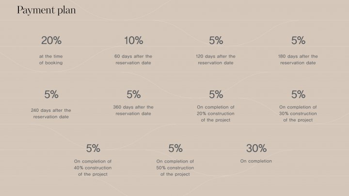 Dubai Jumeirah Islands Ekskluzivne rezidencije uz vodu