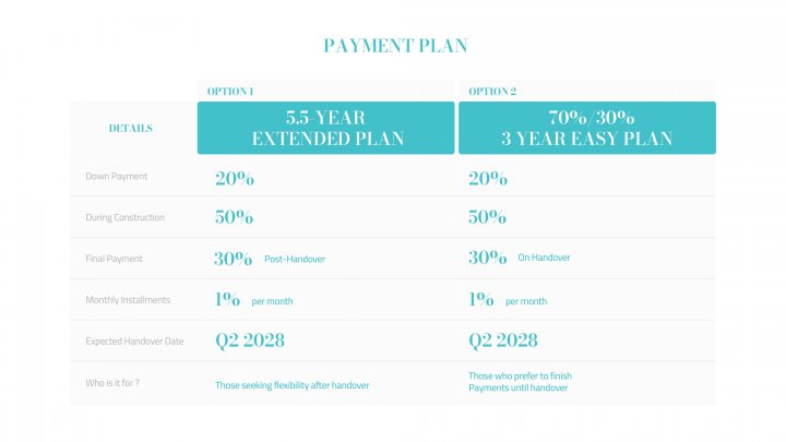 Dubailand, Dubai Exclusive Luxury Residential Units for Sale